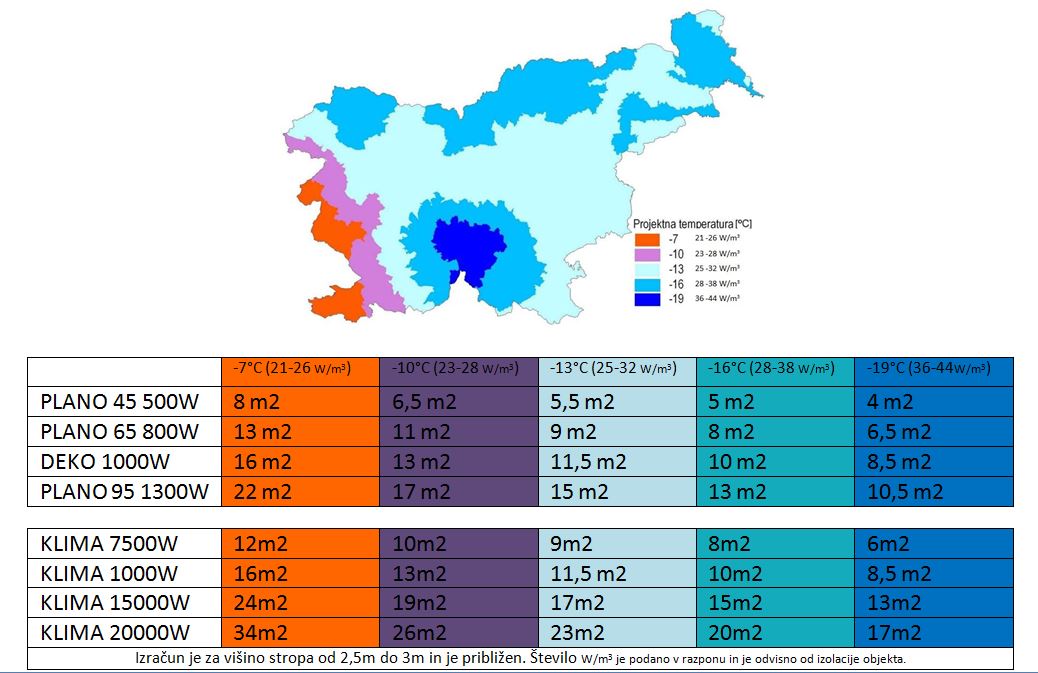 TEMPERATURE S TABELO