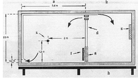 testni prostor v hladilni komori